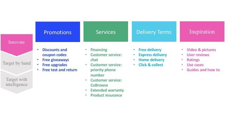 How to Fight Against Shopping Cart Abandonment? — 3 Steps to Follow